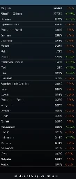 Our Boycott is showing up in Steam Hardware Survey! Windows lost Speakers of every European Language, expect Russian!