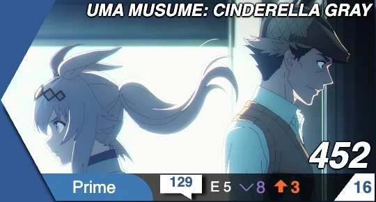 Cinderella Gray rank 16 on r/anime