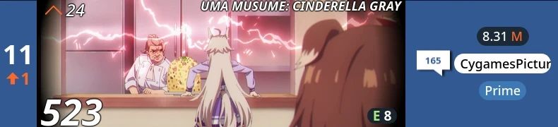 Cinderella Gray rank 11 on r/anime