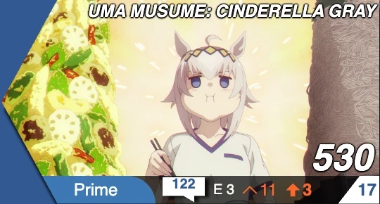Cinderella Gray rank 17 on r/anime