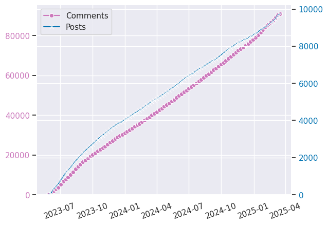 Post-comment-stats