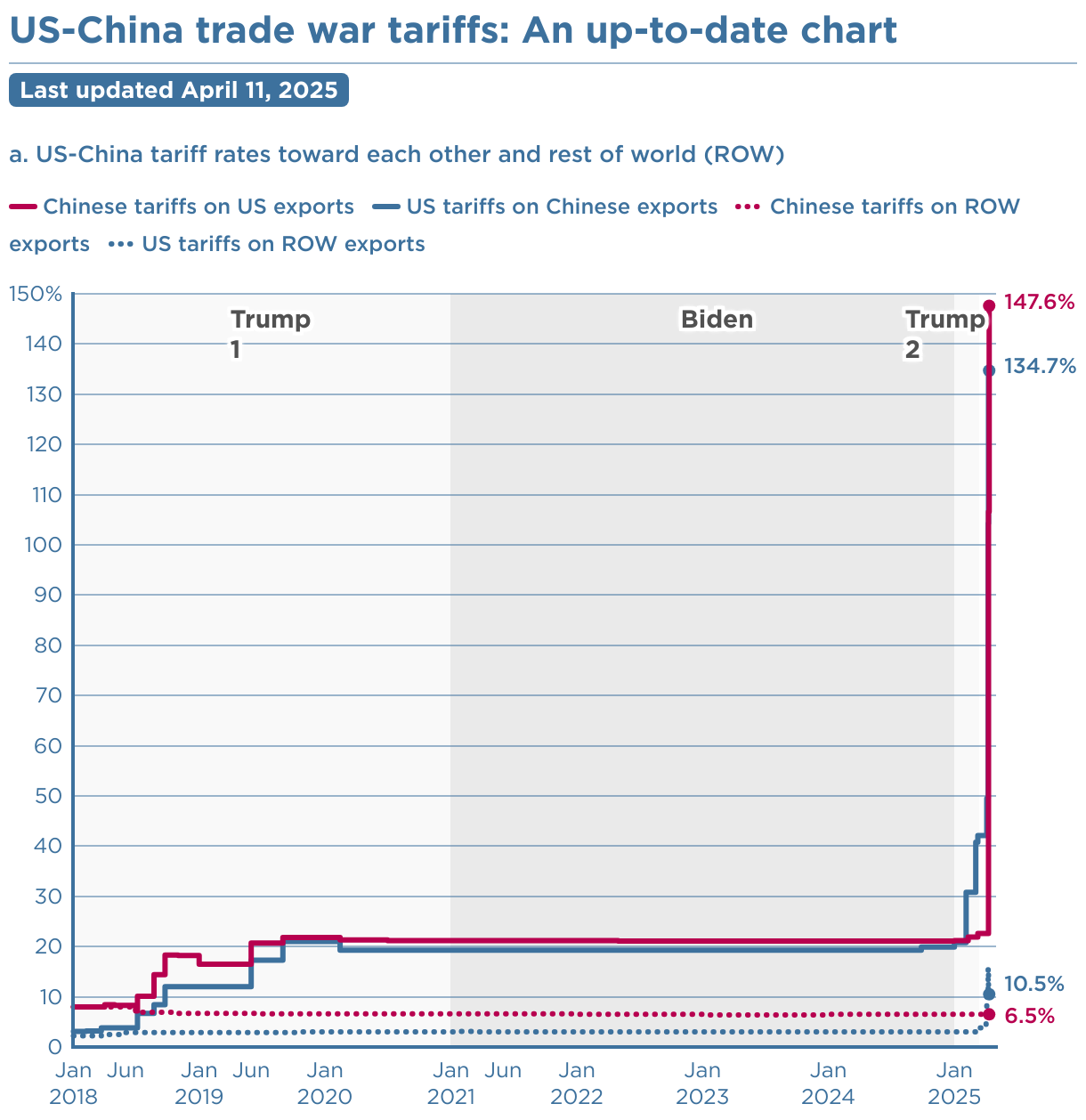 tariffs 