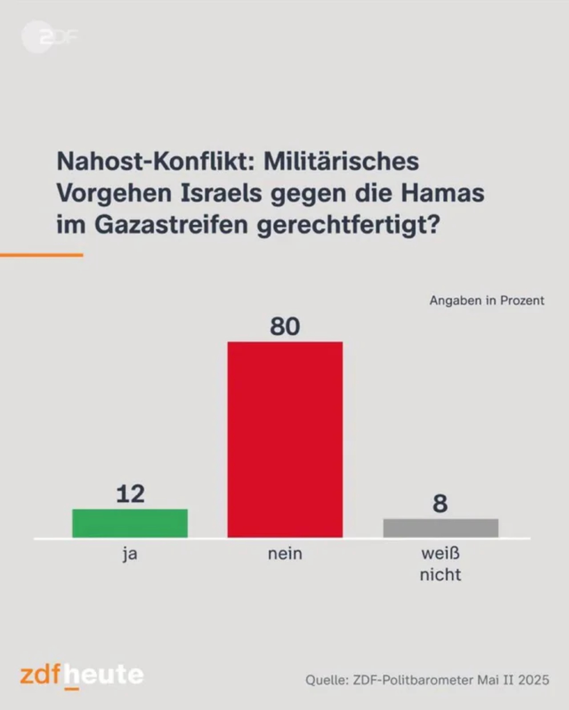 Translate: Are the military acts  of Israel against Hamas justifed.