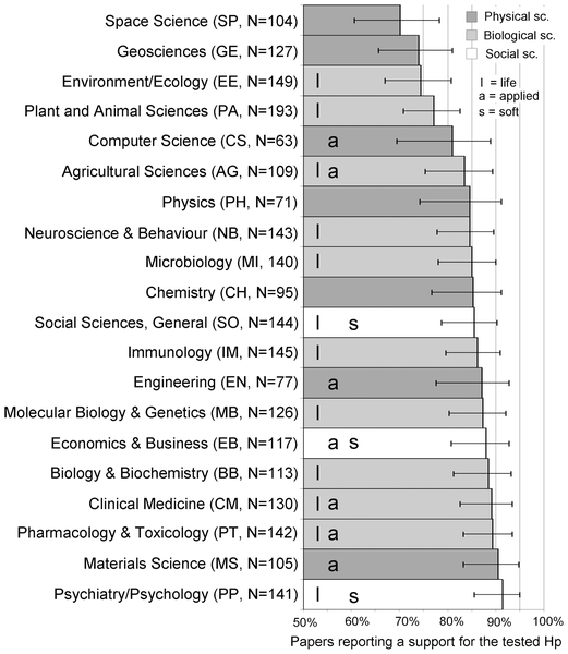Chart from the study