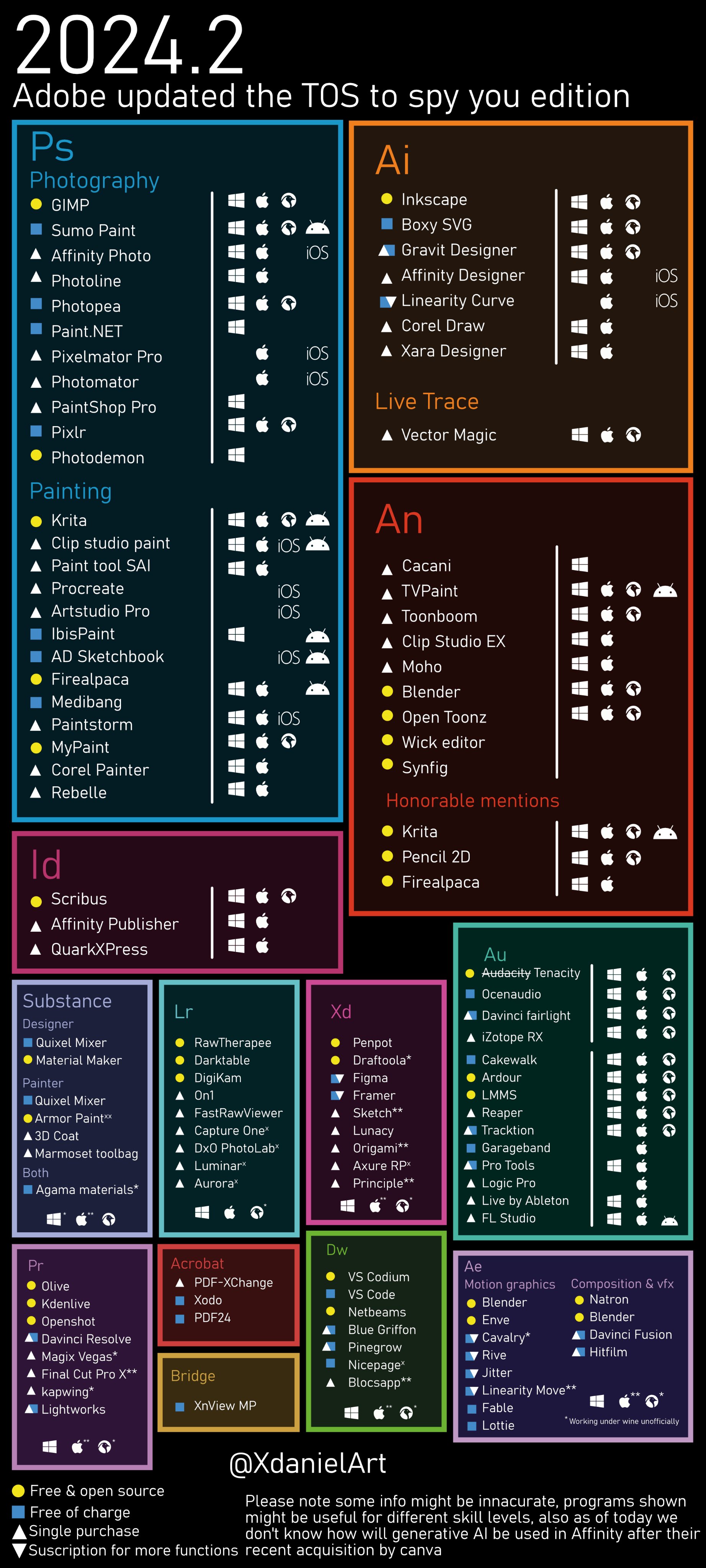 graphic depicting alternatives to Adobe products