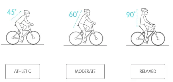 riding positions