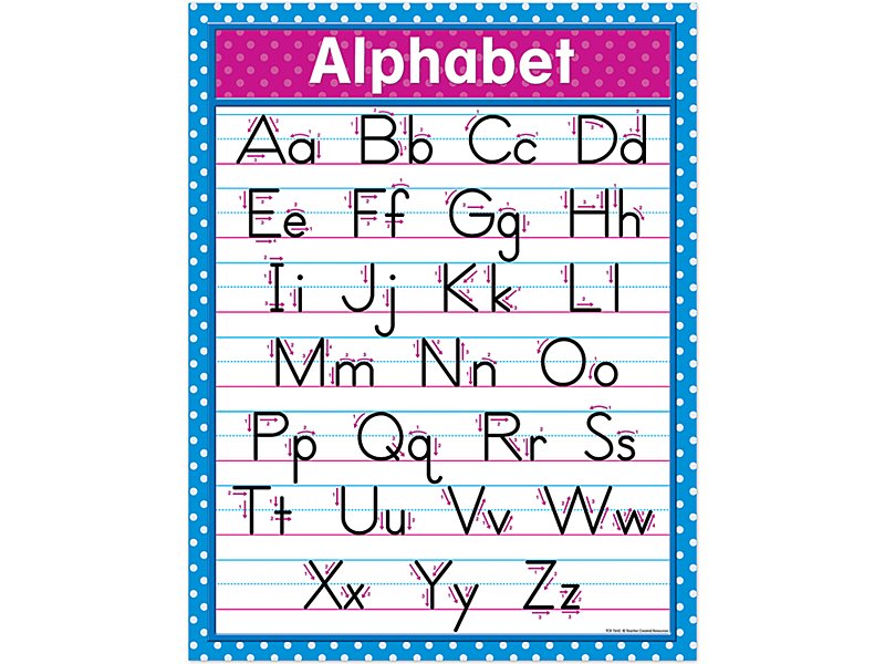 How to write the letters of the alphabet
