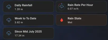 Displays Daily Rainfall, Rain Rait Per hours, Week to date Totals, Rain State and the totals so far. 