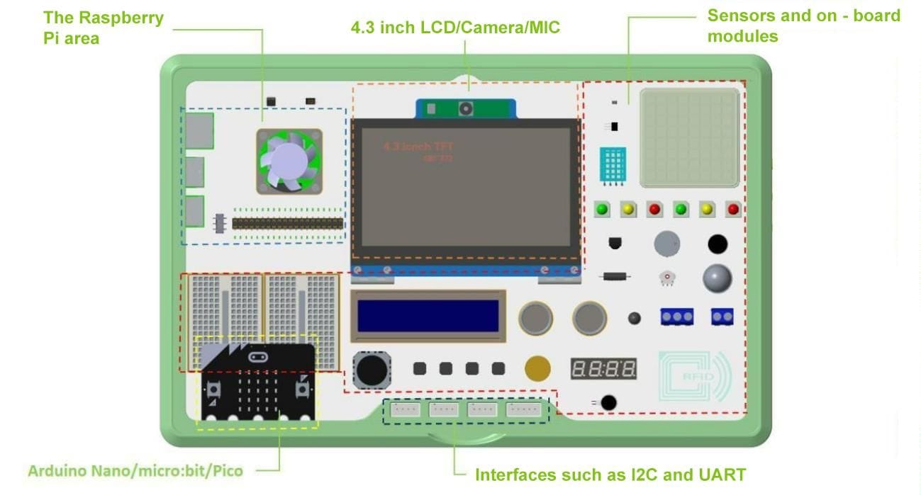 Save Big on Elecrow’s Famed Educational Kit CrowPi's Version 3 in Pre-Order Discount