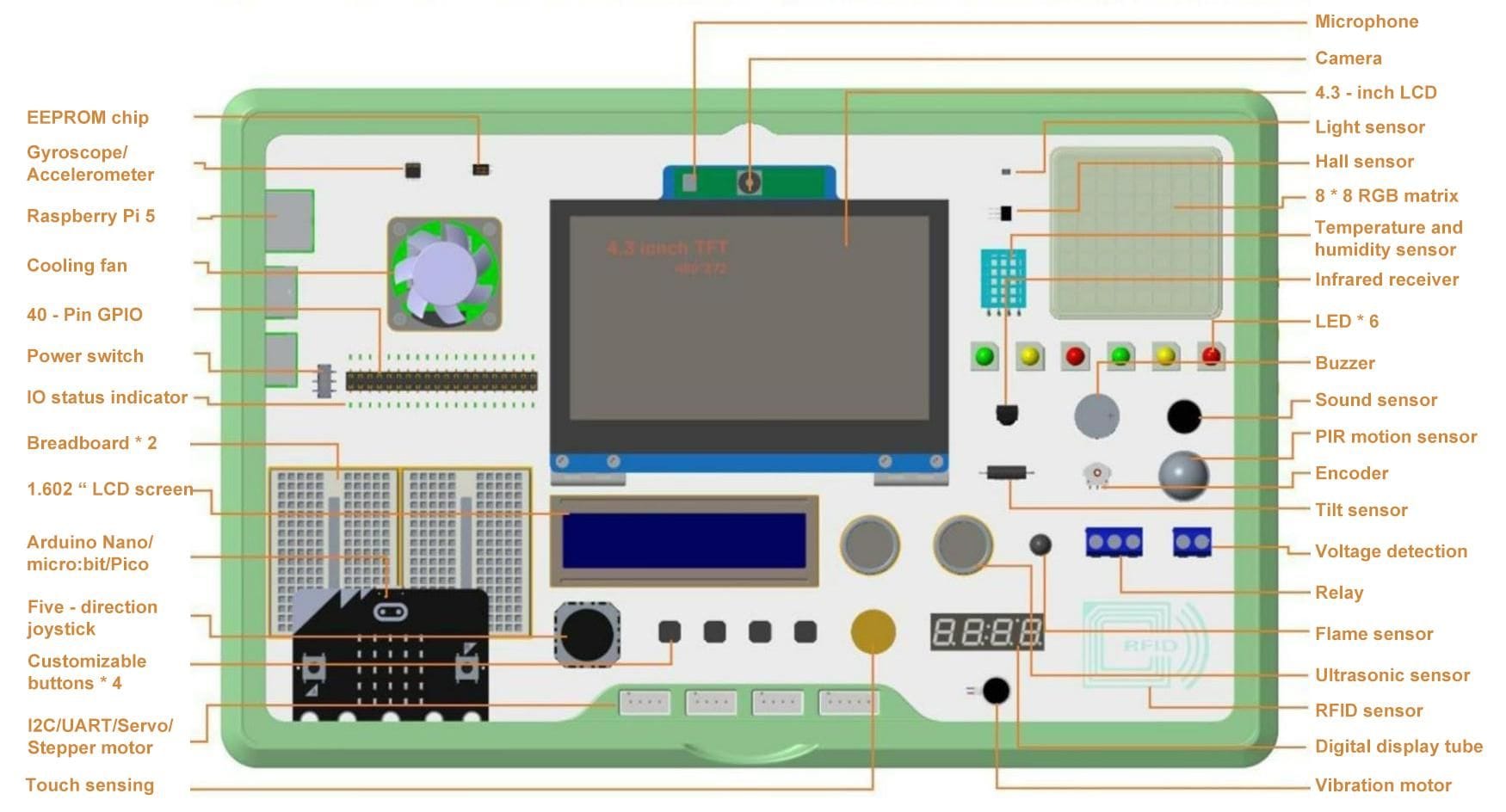 Save Big on Elecrow’s Famed Educational Kit CrowPi's Version 3 in Pre-Order Discount