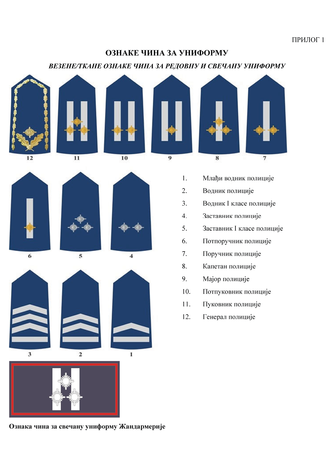 rank emblems