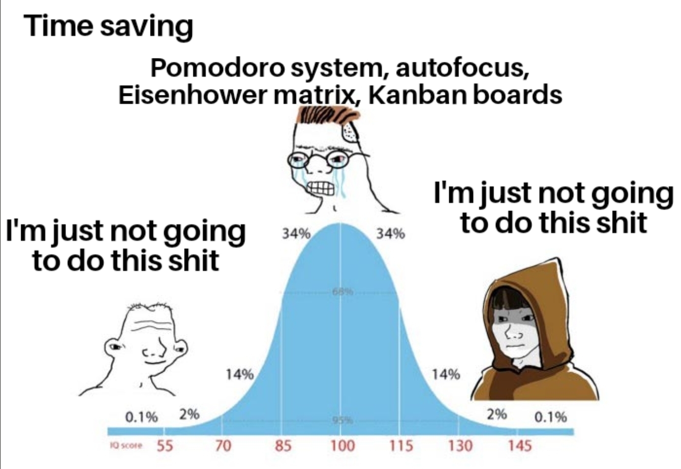 Time saving