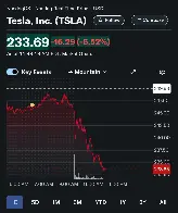 Tesla doing it again